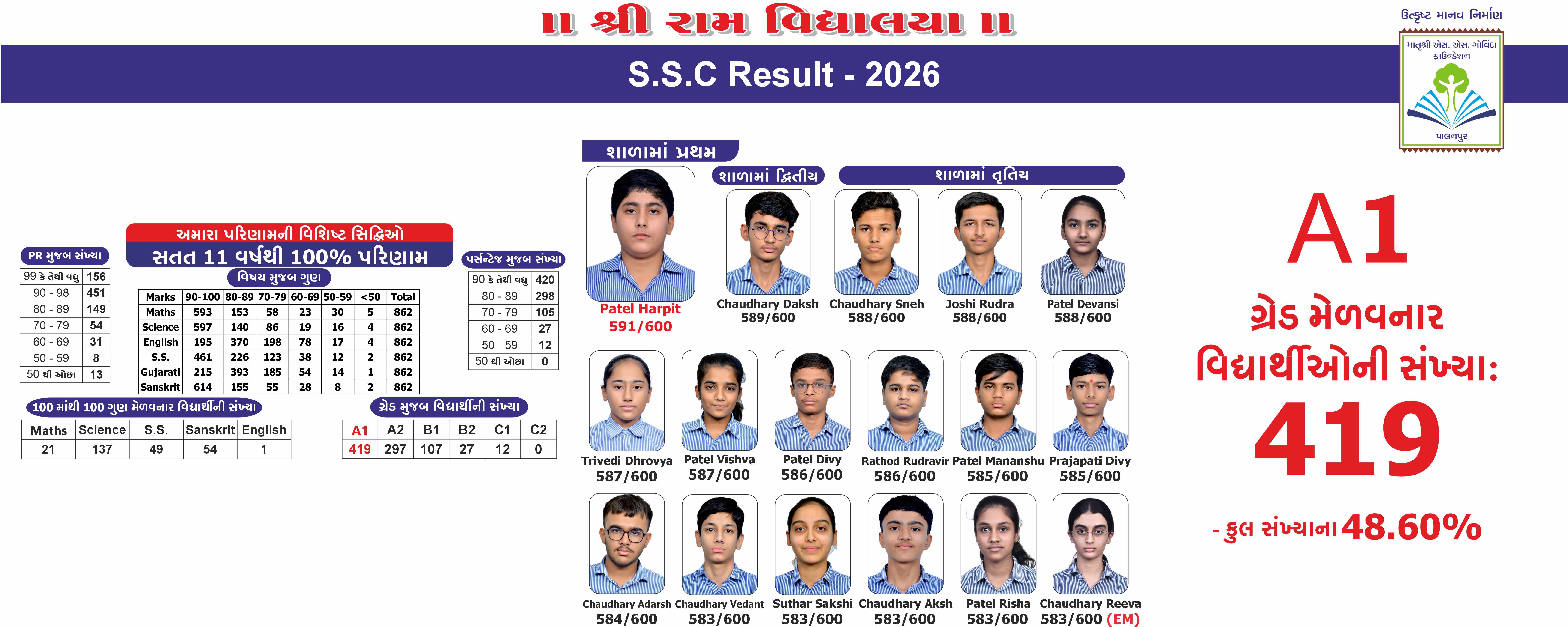 Shree Ram Vidhyalaya — Govinda Foundation Palanpur
